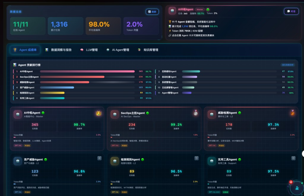 AI SecOps 功能