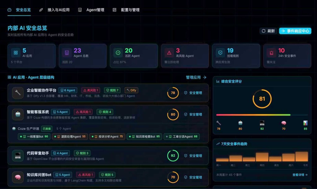 企业 Agent 管理功能模块