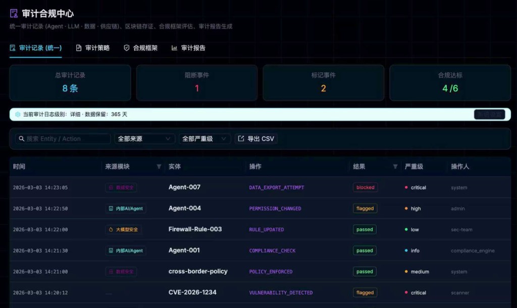 成本与访问控制