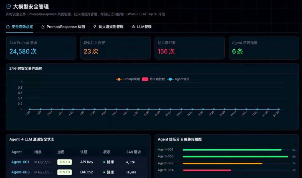 AI 安全网关